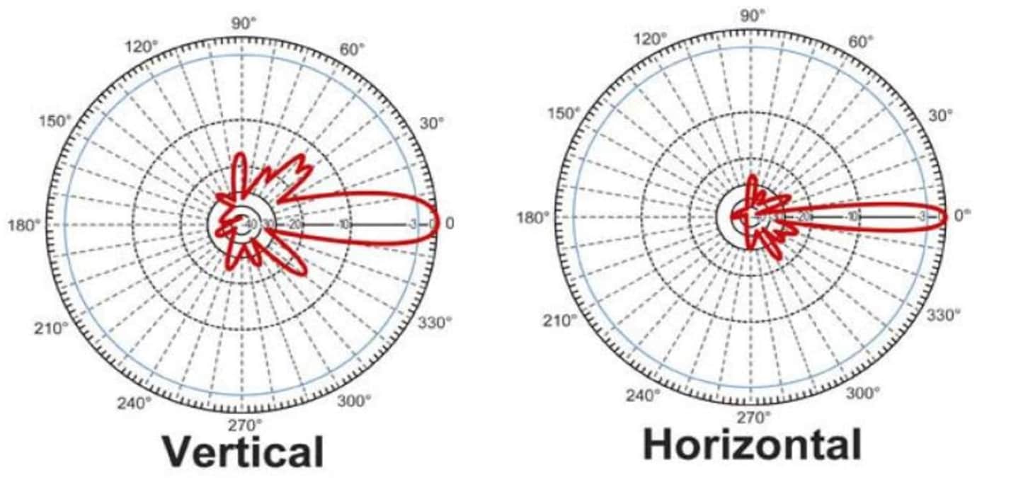 A Comprehensive Guide to External Antennas Bench Talk